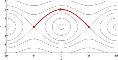 On the Importance of Being Flexible: Dynamic Brain Networks and Their Potential Functional Significances